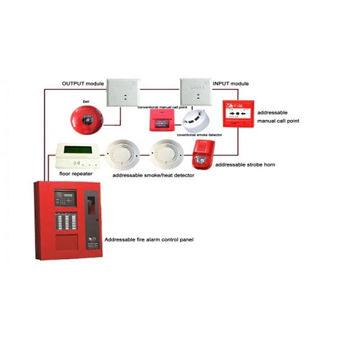 Fire Alarm Panel
